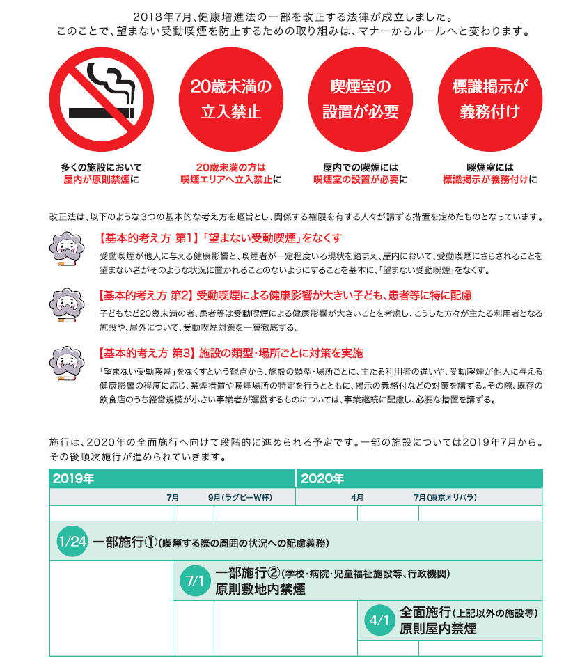 喫煙 防止 法 受動 受動喫煙防止対策について