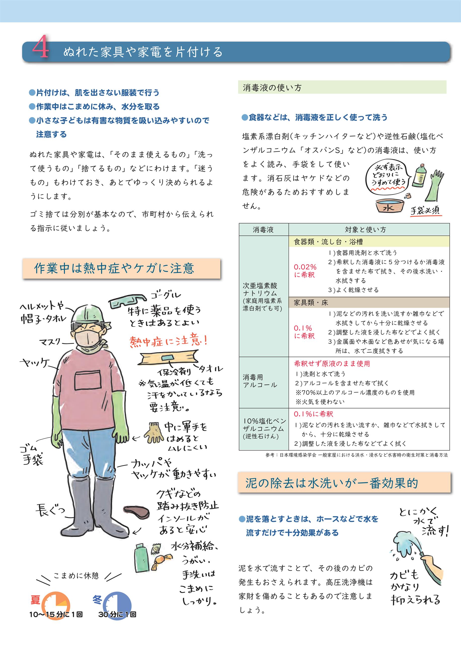 水害にあったときにリーフレット_2