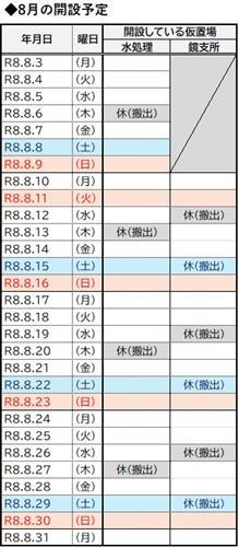 ８月の仮置場開設状況