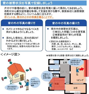 写真の撮り方