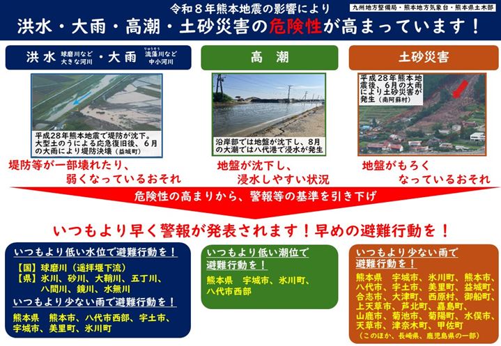 【チラシ】令和8年熊本地震により災害発生の危険性が高まっています_p1