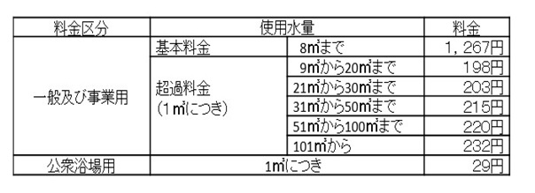 R5料金区分