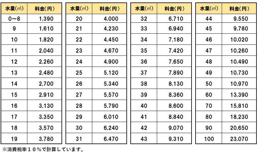 R5料金表1