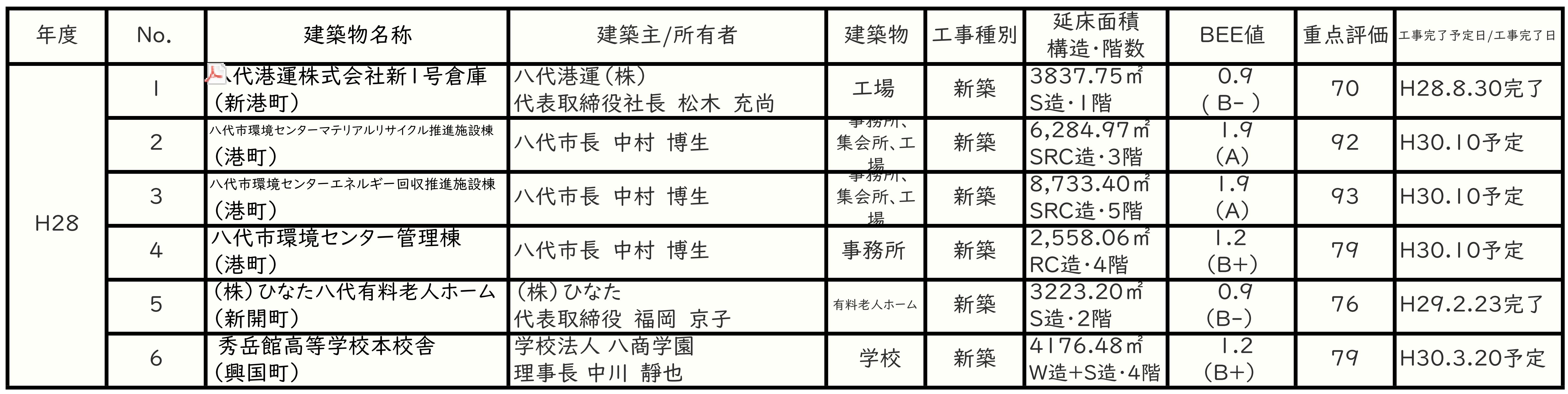 HP用一覧表H28