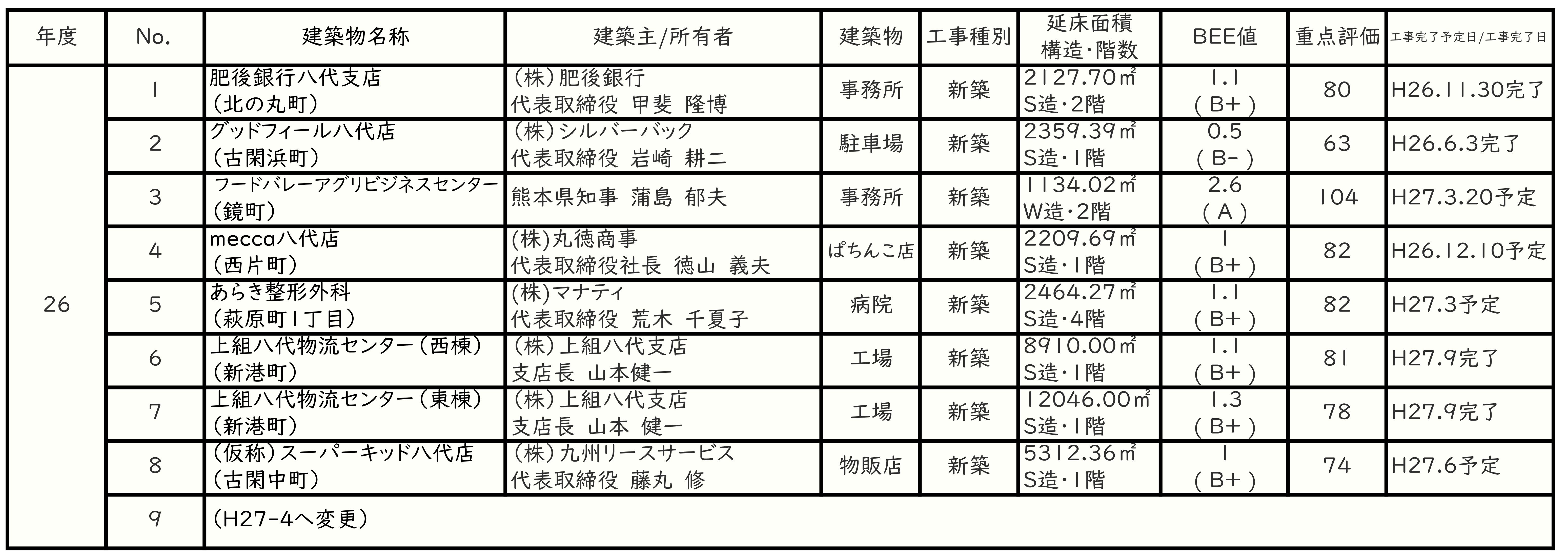 HP用一覧表H26