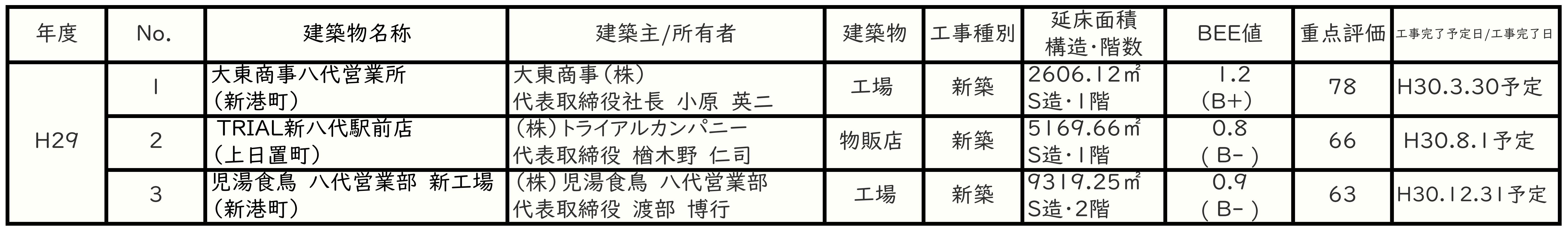HP用一覧表H29