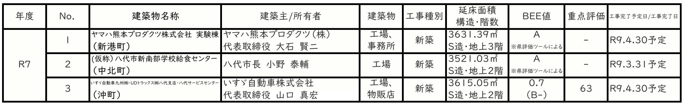HP用一覧表R7