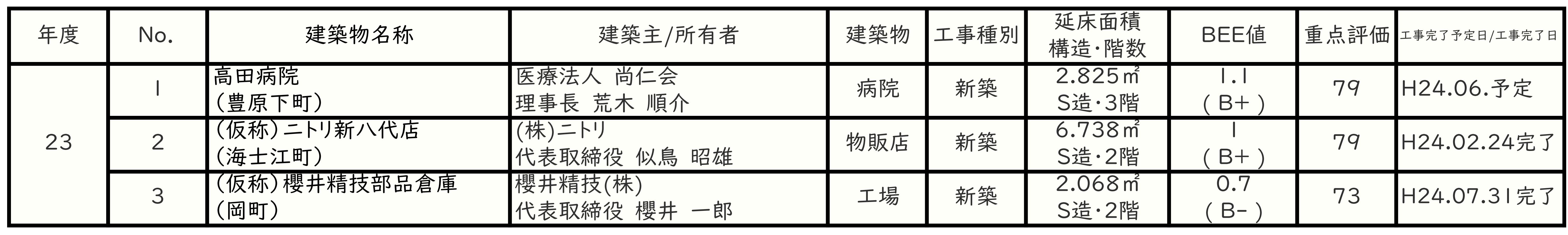 HP用一覧表H23