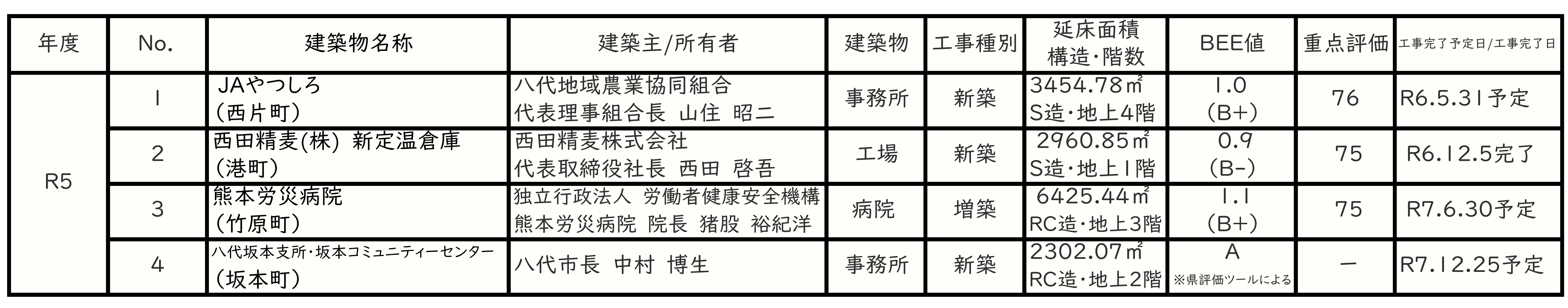 HP用一覧表R5