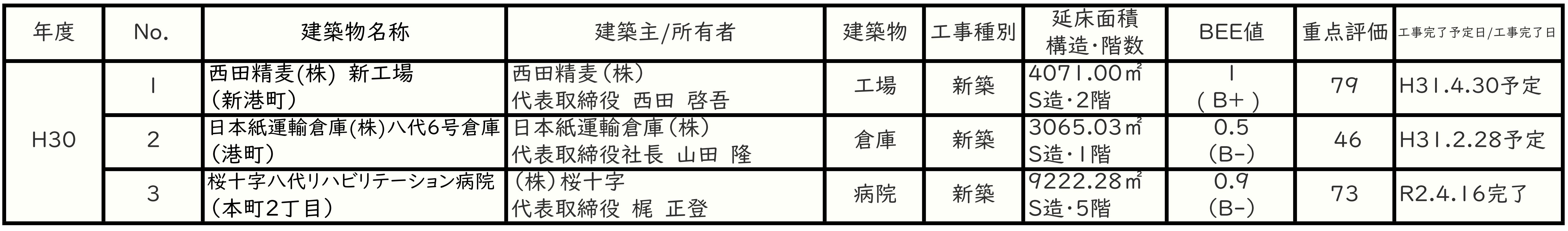 HP用一覧表H30