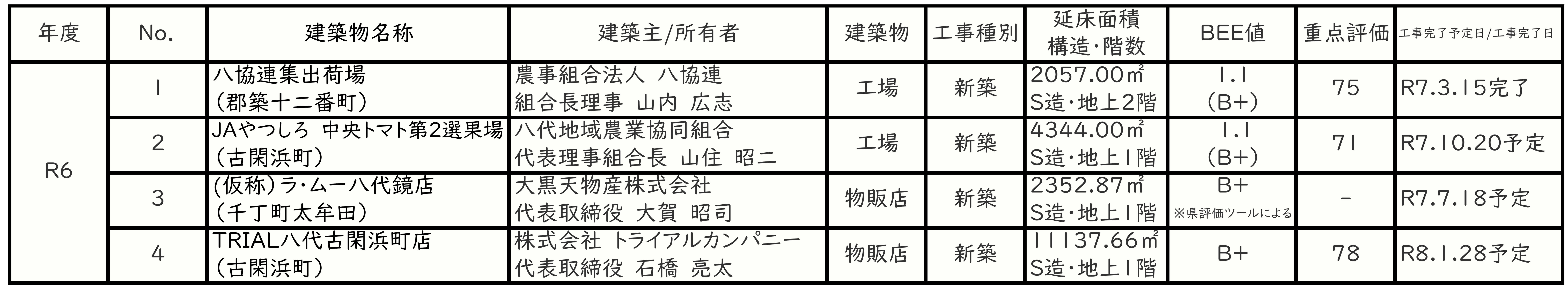 HP用一覧表R6