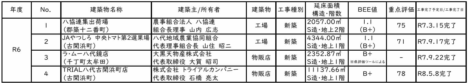HP用一覧表R6