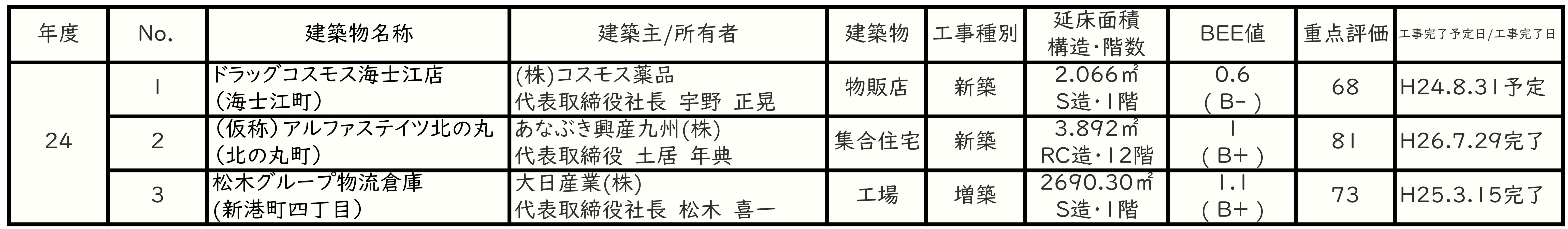 HP用一覧表H24