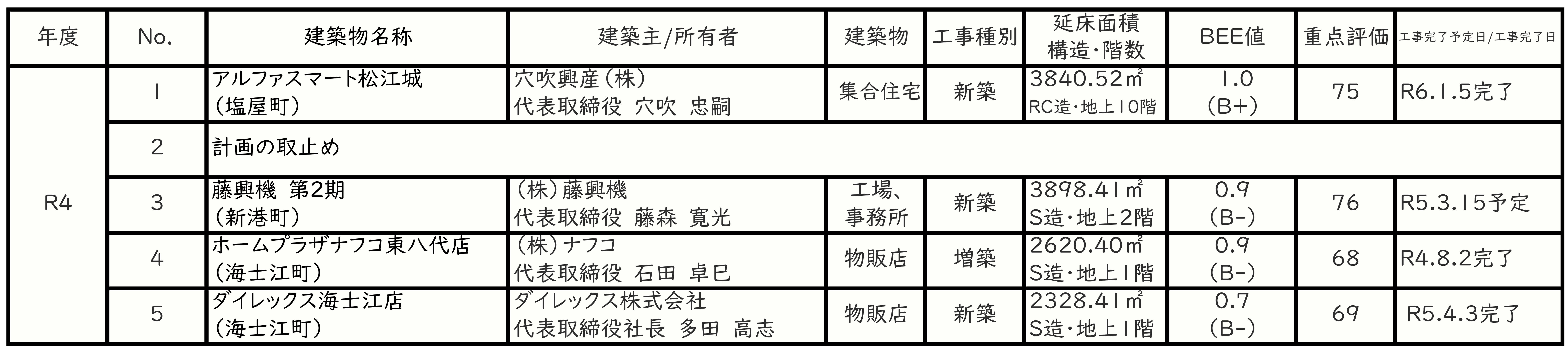 HP用一覧表R4
