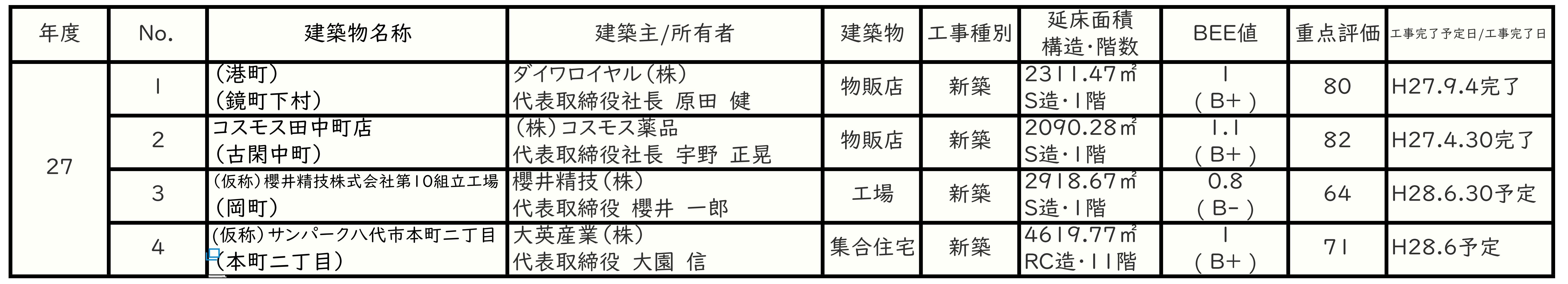 HP用一覧表H27