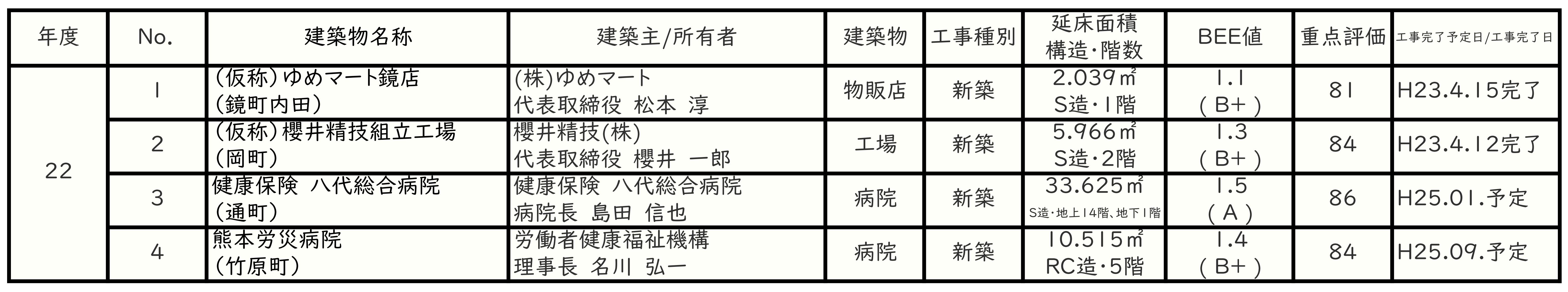 HP用一覧表H22