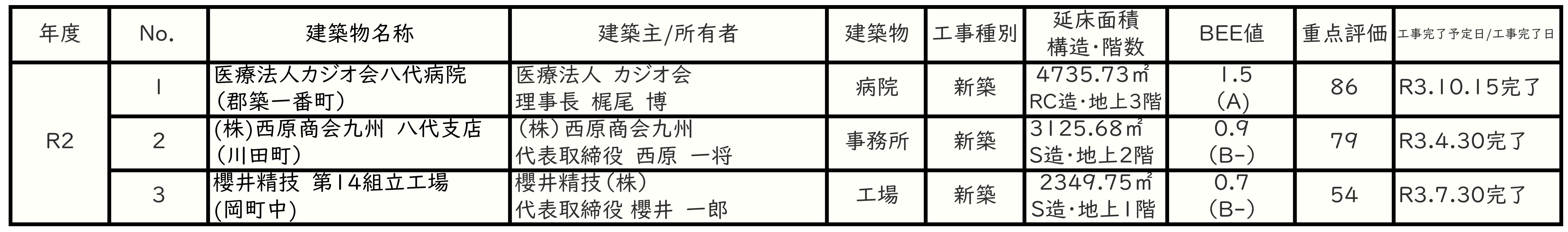 HP用一覧表R2