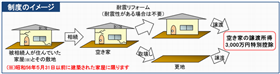 制度イメージ図