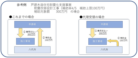 参考例　