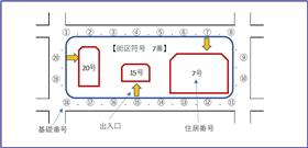 住居表示番号