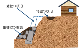 豪雨被災宅地イメージ図