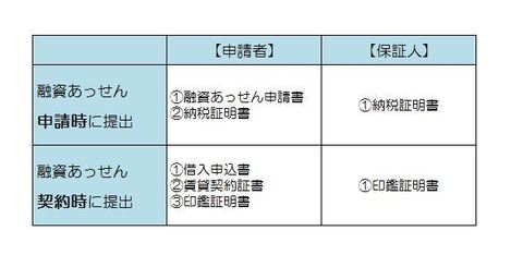 融資あっせん必要書類.JPG