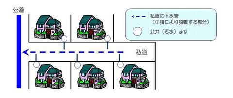 私道への下水道設置.JPG