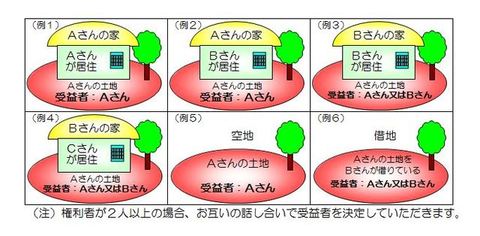 01_受益者について.JPG