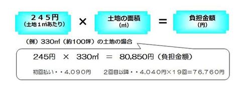 02_受益者負担金計算方法.JPG