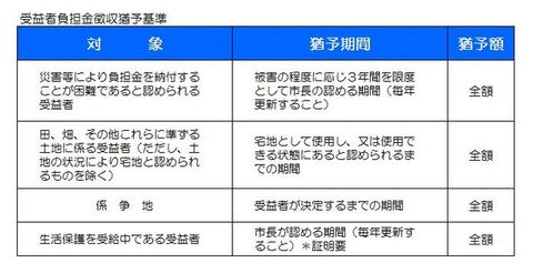 06_受益者負担金徴収猶予基準.JPG