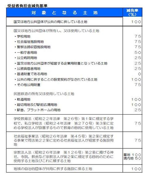 07_受益者負担金減免基準.JPG