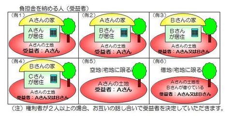01_受益者について.JPG
