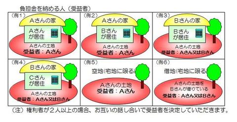 01_受益者について.JPG