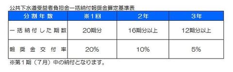 05_一括納付に係る報奨金交付率.JPG