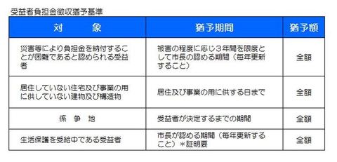 06_受益者負担金徴収猶予基準.JPG