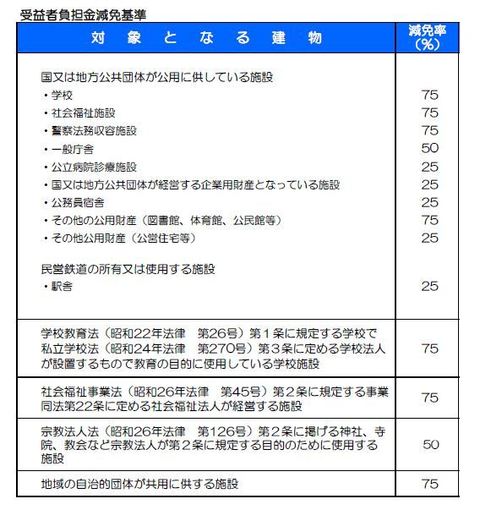 07_受益者負担金減免基準.JPG