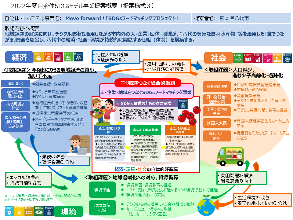 SDGsモデル事業の概要