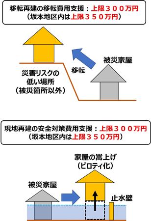 説明図面