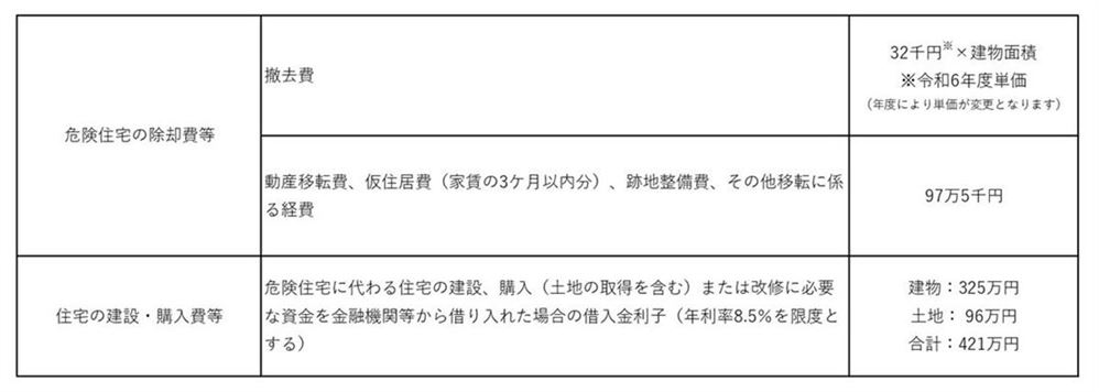 補助金額R6