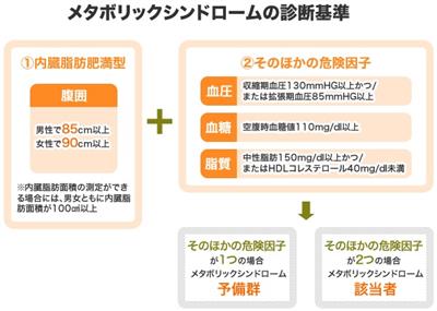 メタボリックシンドローム診断基準