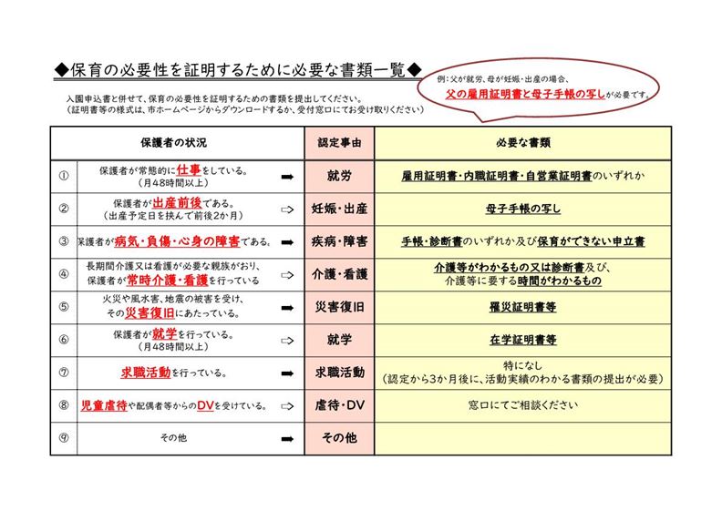 保育の必要理由書類