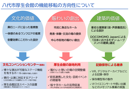 八代市厚生会館の今後の方向性2