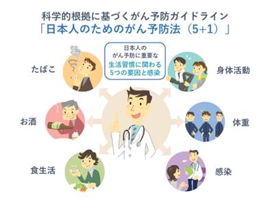 日本人のためのがん予防法