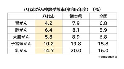 R５がん検診受診率