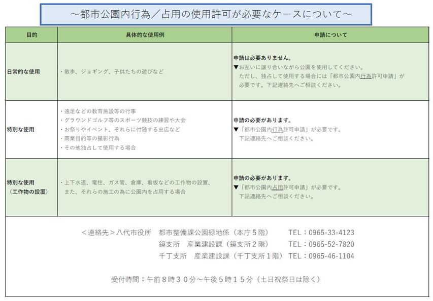 申請書が必要なケース