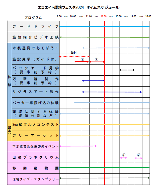 エコエイト環境フェスタ2024　タイムスケジュール