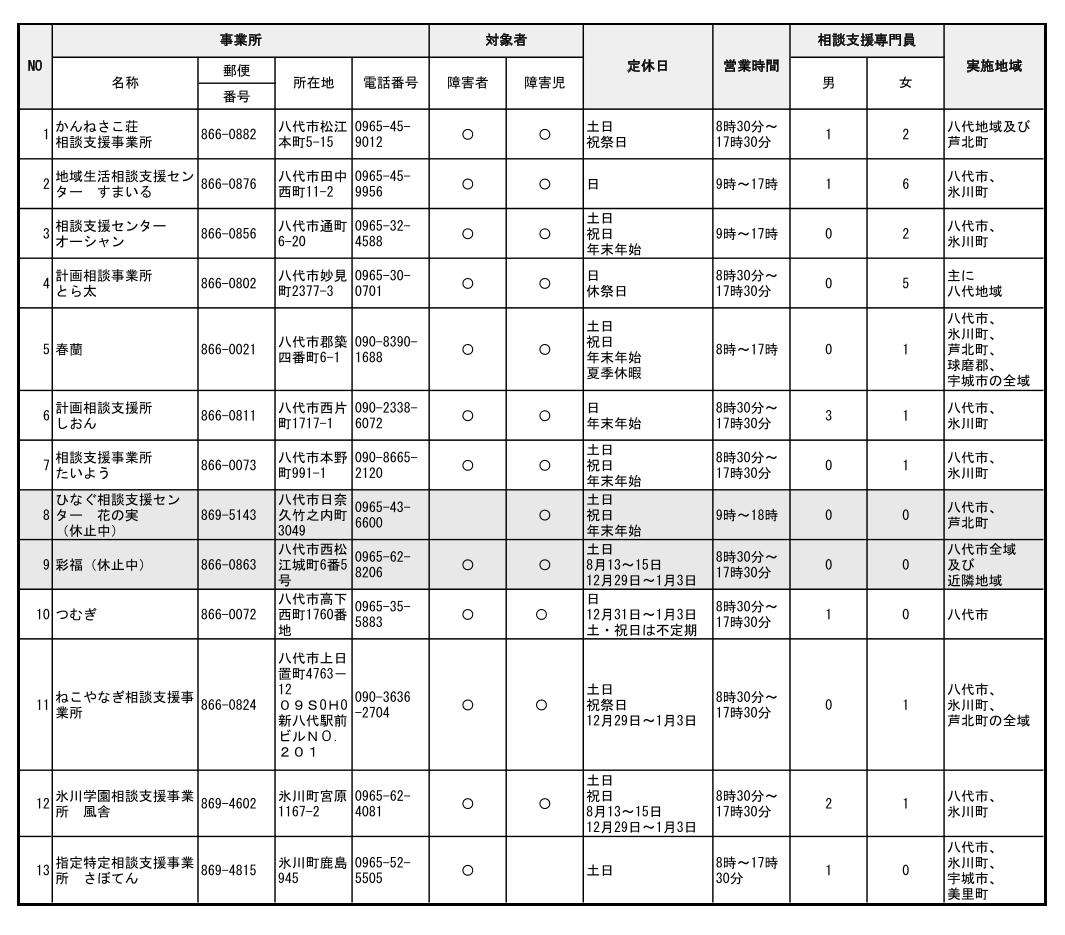 R8.6.1_指定特定相談支援事業所一覧-1