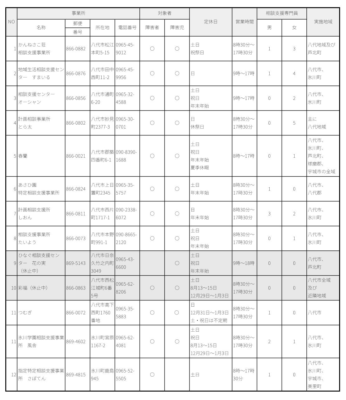 R8.4.1③_指定特定相談支援事業所一覧-1
