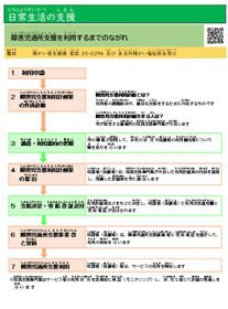 障害児通所支援利用の流れ（図）
