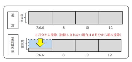 普徴